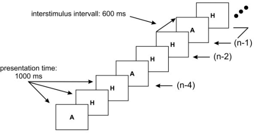 Continuous Cycle Tasks