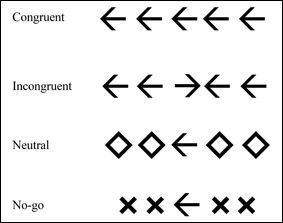 Flanker Task stimuli set example